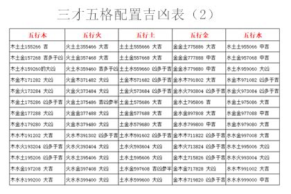 三才配置 凶